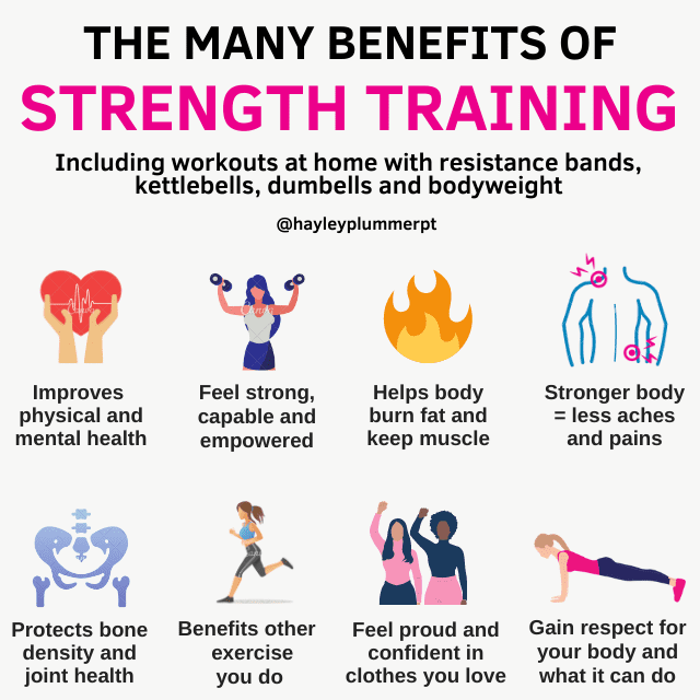 Strength training in your exercise routine